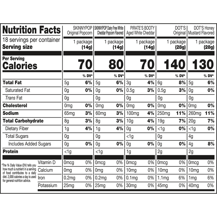 Image of SKINNYPOP Original and Dairy Free SKINNYPOP White Chedder Popcorn, DOT'S ORIGINAL HOMESTYLE PRETZELS and DOT'S Honey Mustard Homestyle Pretzels, and PIRATE'S BOOTY Aged White Cheddar Puffs 18-count Multipack Box Packaging